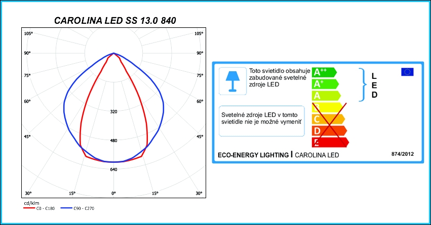 CAROLINA LED-energ.stit.-fotometria